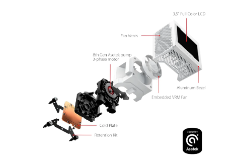 ASUS ROG Ryujin III 360 ARGB White All-in-One Liquid CPU Cooler