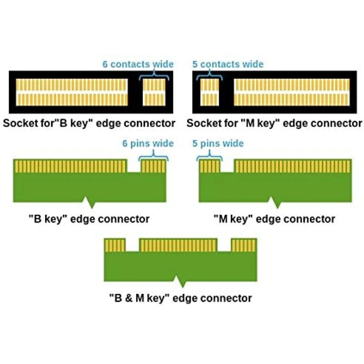 Syba Mini-SATA mSATA 50 mm SSD Connector to SATA III 2.5" Converter Adapter