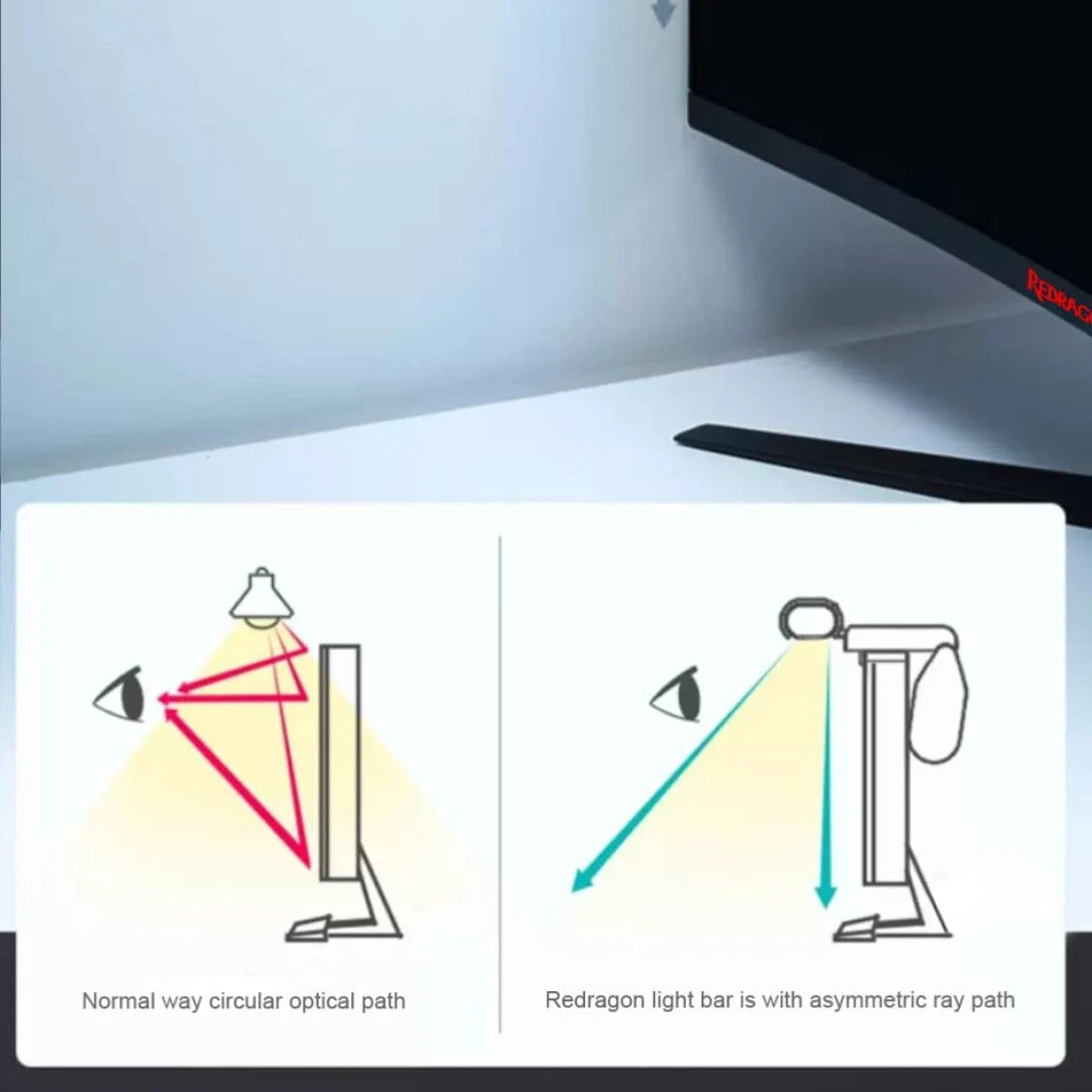 Redragon GML-113 Beryl Monitor Light E-Reading LED Computer Screenbar Lamp w/6-Level Hue Dimming Sticker-Free